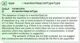 XSD Diagram of type in schema schema_xsd (Chemical Markup Language (CML))