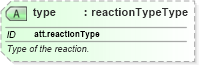 XSD Diagram of type in schema schema_xsd (Chemical Markup Language (CML))