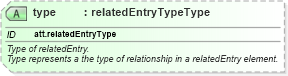 XSD Diagram of type in schema schema_xsd (Chemical Markup Language (CML))