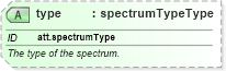 XSD Diagram of type in schema schema_xsd (Chemical Markup Language (CML))