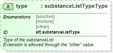 XSD Diagram of type in schema schema_xsd (Chemical Markup Language (CML))