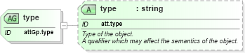 XSD Diagram of type in schema schema_xsd (Chemical Markup Language (CML))