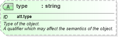 XSD Diagram of type in schema schema_xsd (Chemical Markup Language (CML))
