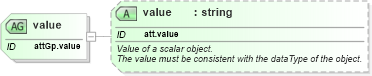 XSD Diagram of value in schema schema_xsd (Chemical Markup Language (CML))