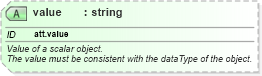 XSD Diagram of value in schema schema_xsd (Chemical Markup Language (CML))