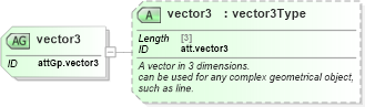 XSD Diagram of vector3 in schema schema_xsd (Chemical Markup Language (CML))