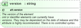 XSD Diagram of version in schema schema_xsd (Chemical Markup Language (CML))