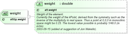 XSD Diagram of weight in schema schema_xsd (Chemical Markup Language (CML))