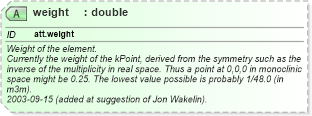 XSD Diagram of weight in schema schema_xsd (Chemical Markup Language (CML))
