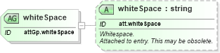 XSD Diagram of whiteSpace in schema schema_xsd (Chemical Markup Language (CML))