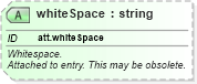 XSD Diagram of whiteSpace in schema schema_xsd (Chemical Markup Language (CML))