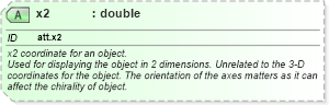 XSD Diagram of x2 in schema schema_xsd (Chemical Markup Language (CML))