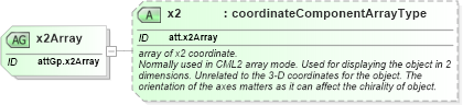 XSD Diagram of x2Array in schema schema_xsd (Chemical Markup Language (CML))