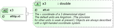 XSD Diagram of x3 in schema schema_xsd (Chemical Markup Language (CML))