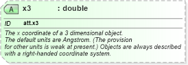 XSD Diagram of x3 in schema schema_xsd (Chemical Markup Language (CML))