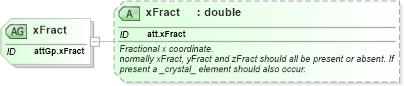 XSD Diagram of xFract in schema schema_xsd (Chemical Markup Language (CML))