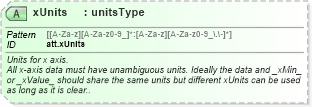 XSD Diagram of xUnits in schema schema_xsd (Chemical Markup Language (CML))