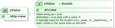 XSD Diagram of xValue in schema schema_xsd (Chemical Markup Language (CML))