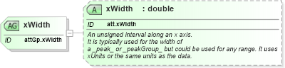 XSD Diagram of xWidth in schema schema_xsd (Chemical Markup Language (CML))