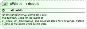 XSD Diagram of xWidth in schema schema_xsd (Chemical Markup Language (CML))