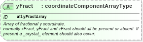 XSD Diagram of yFract in schema schema_xsd (Chemical Markup Language (CML))