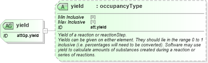 XSD Diagram of yield in schema schema_xsd (Chemical Markup Language (CML))
