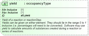XSD Diagram of yield in schema schema_xsd (Chemical Markup Language (CML))