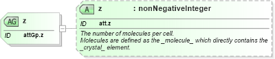 XSD Diagram of z in schema schema_xsd (Chemical Markup Language (CML))