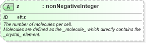 XSD Diagram of z in schema schema_xsd (Chemical Markup Language (CML))