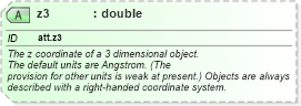 XSD Diagram of z3 in schema schema_xsd (Chemical Markup Language (CML))