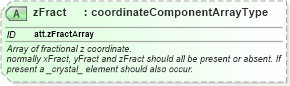 XSD Diagram of zFract in schema schema_xsd (Chemical Markup Language (CML))