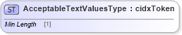 XSD Diagram of AcceptableTextValuesType in schema cidx_ces_v4_0_commoncomponents_xsd (CIDX eChemical Standard)