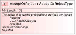 XSD Diagram of AcceptOrReject in schema cidx_ces_v4_0_message_loadtenderresponse_xsd (CIDX eChemical Standard)