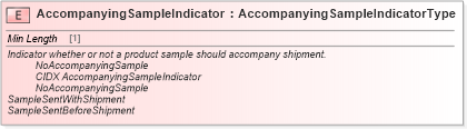 XSD Diagram of AccompanyingSampleIndicator in schema cidx_ces_v4_0_commoncomponents_xsd (CIDX eChemical Standard)