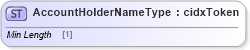 XSD Diagram of AccountHolderNameType in schema cidx_ces_v4_0_commoncomponents_xsd (CIDX eChemical Standard)