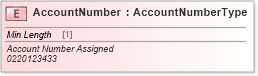 XSD Diagram of AccountNumber in schema cidx_ces_v4_0_commoncomponents_xsd (CIDX eChemical Standard)