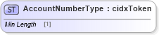 XSD Diagram of AccountNumberType in schema cidx_ces_v4_0_commoncomponents_xsd (CIDX eChemical Standard)