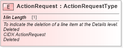 XSD Diagram of ActionRequest in schema cidx_ces_v4_0_commoncomponents_xsd (CIDX eChemical Standard)