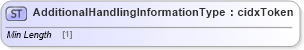 XSD Diagram of AdditionalHandlingInformationType in schema cidx_ces_v4_0_commoncomponents_xsd (CIDX eChemical Standard)