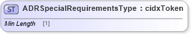XSD Diagram of ADRSpecialRequirementsType in schema cidx_ces_v4_0_commoncomponents_xsd (CIDX eChemical Standard)