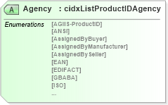 XSD Diagram of Agency in schema cidx_ces_v4_0_commoncomponents_xsd (CIDX eChemical Standard)