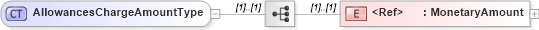 XSD Diagram of AllowancesChargeAmountType in schema cidx_ces_v4_0_commoncomponents_xsd (CIDX eChemical Standard)