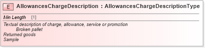 XSD Diagram of AllowancesChargeDescription in schema cidx_ces_v4_0_commoncomponents_xsd (CIDX eChemical Standard)