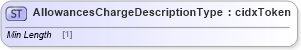 XSD Diagram of AllowancesChargeDescriptionType in schema cidx_ces_v4_0_commoncomponents_xsd (CIDX eChemical Standard)