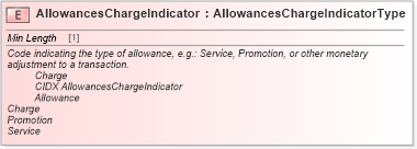 XSD Diagram of AllowancesChargeIndicator in schema cidx_ces_v4_0_commoncomponents_xsd (CIDX eChemical Standard)