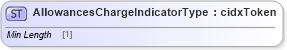 XSD Diagram of AllowancesChargeIndicatorType in schema cidx_ces_v4_0_commoncomponents_xsd (CIDX eChemical Standard)