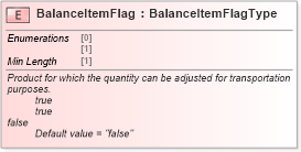 XSD Diagram of BalanceItemFlag in schema cidx_ces_v4_0_commoncomponents_xsd (CIDX eChemical Standard)