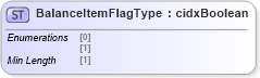 XSD Diagram of BalanceItemFlagType in schema cidx_ces_v4_0_commoncomponents_xsd (CIDX eChemical Standard)
