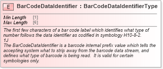 XSD Diagram of BarCodeDataIdentifier in schema cidx_ces_v4_0_commoncomponents_xsd (CIDX eChemical Standard)