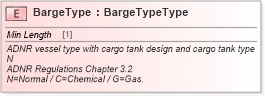 XSD Diagram of BargeType in schema cidx_ces_v4_0_commoncomponents_xsd (CIDX eChemical Standard)